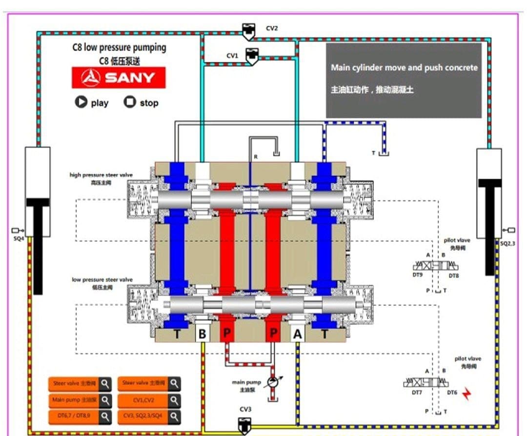 Pumping circuit: main cylinder changeover